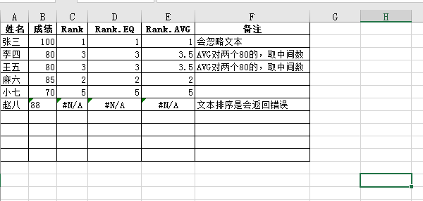 Excel 统计函数之Rank系列