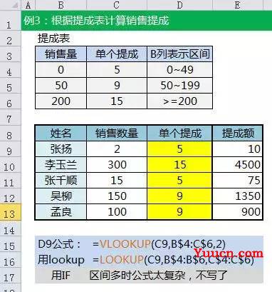 工地最常用Excel函数公式大全,算量算得飞起