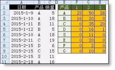 工地最常用Excel函数公式大全,算量算得飞起