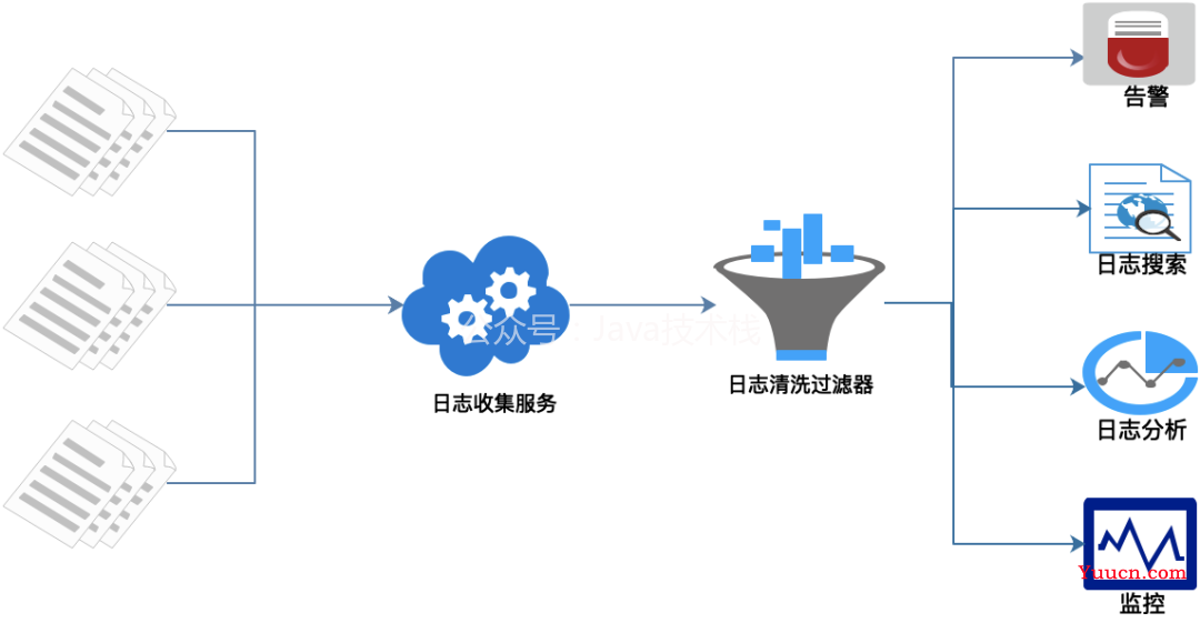 ELK 搭建 TB 级海量日志监控系统，这个太强了！