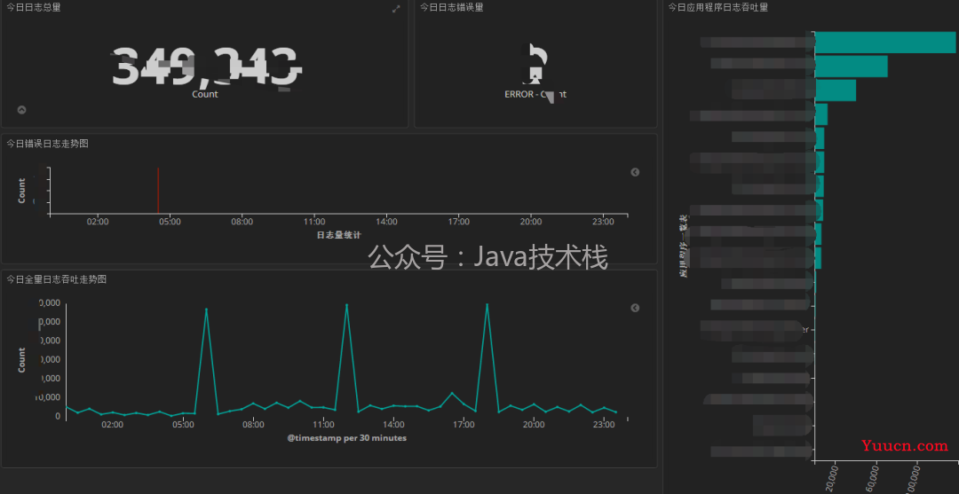 ELK 搭建 TB 级海量日志监控系统，这个太强了！