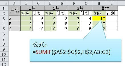 工地最常用Excel函数公式大全,算量算得飞起