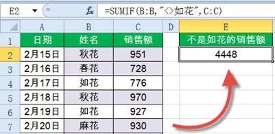 SUMIF函数,这14种用法你都会了吗?