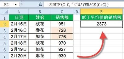 SUMIF函数,这14种用法你都会了吗?