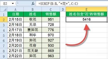 SUMIF函数,这14种用法你都会了吗?