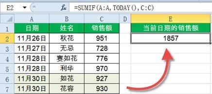 SUMIF函数,这14种用法你都会了吗?