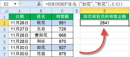 SUMIF函数,这14种用法你都会了吗?