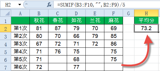 SUMIF函数,这14种用法你都会了吗?