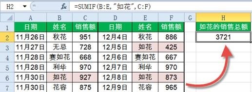 SUMIF函数,这14种用法你都会了吗?