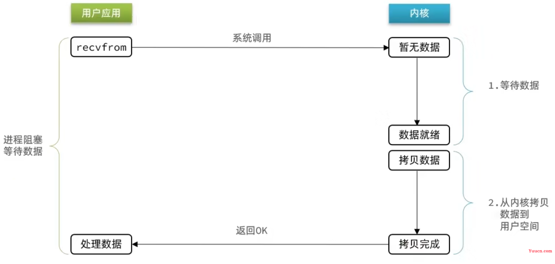 最近沉迷Redis网络模型，无法自拔！终于知道Redis为啥这么快了