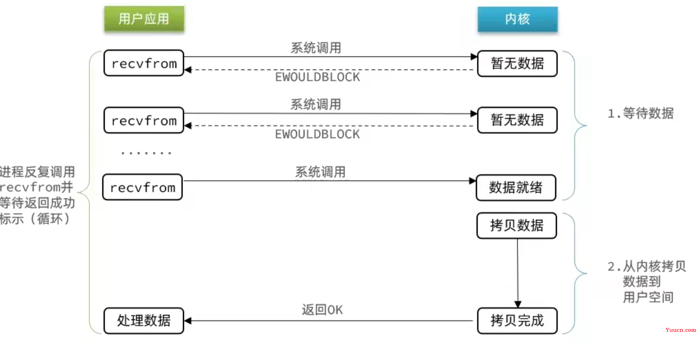 最近沉迷Redis网络模型，无法自拔！终于知道Redis为啥这么快了