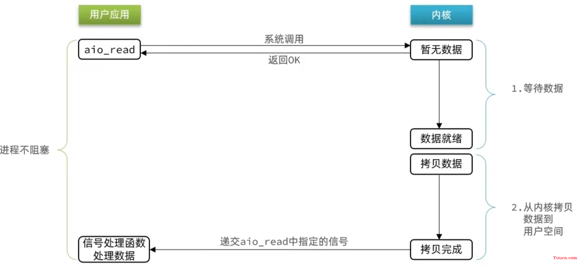 最近沉迷Redis网络模型，无法自拔！终于知道Redis为啥这么快了