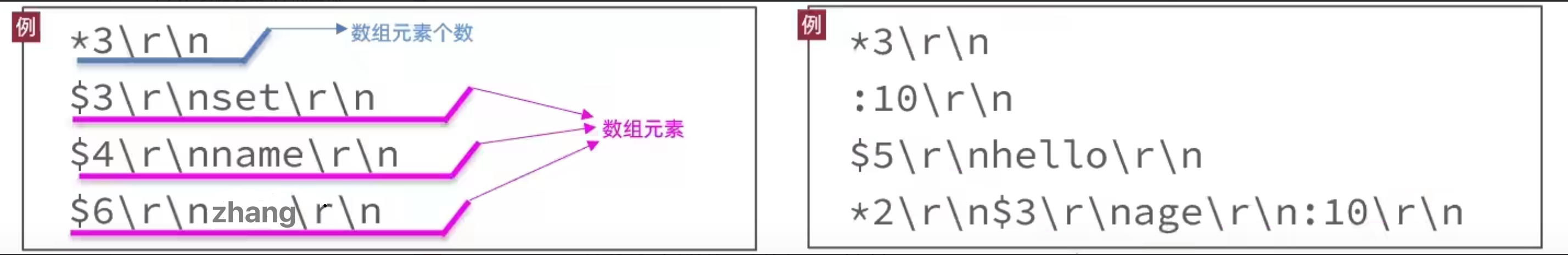 最近沉迷Redis网络模型，无法自拔！终于知道Redis为啥这么快了