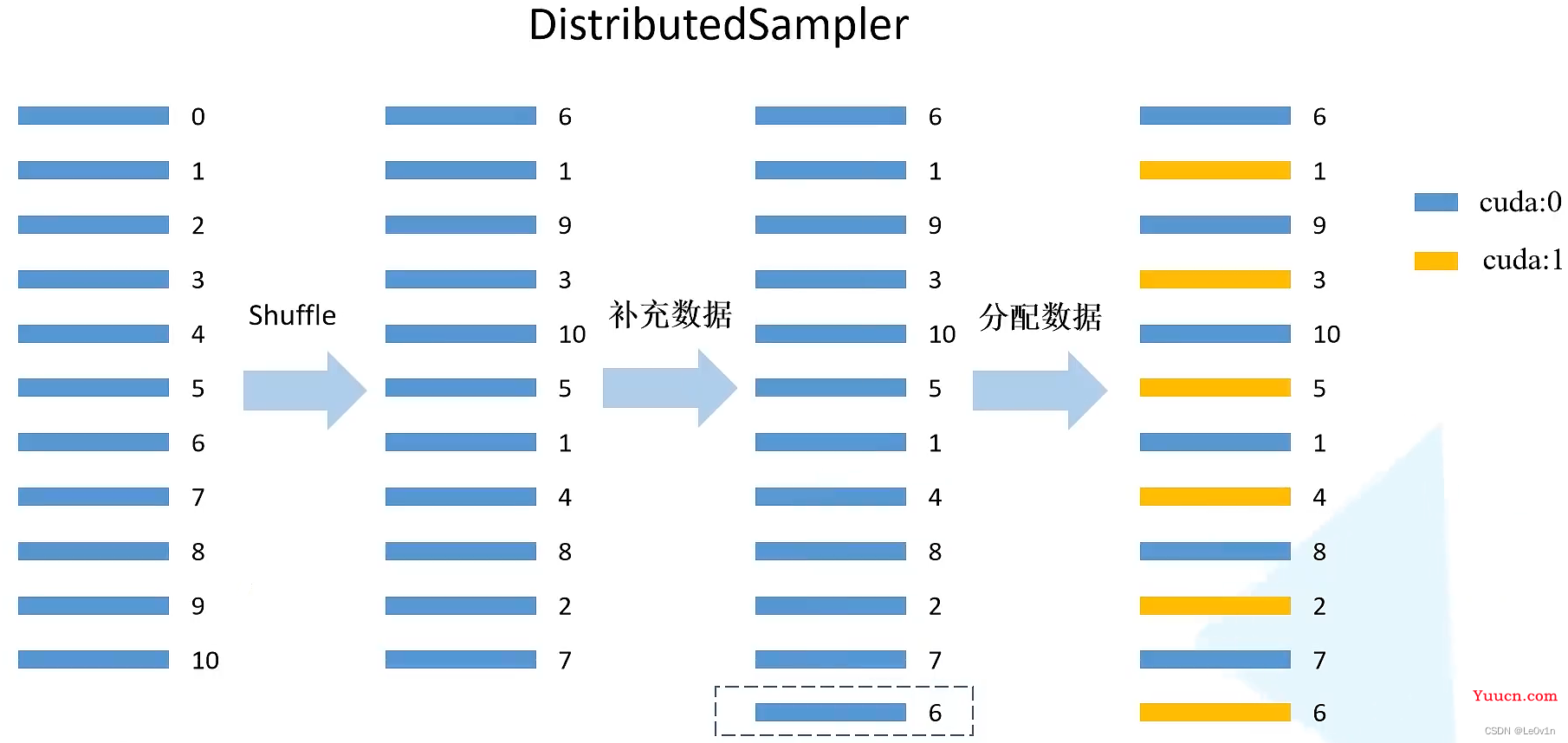 PyTorch使用多GPU并行训练及其原理和注意事项