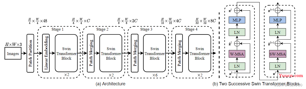 Tesla AI day中感知部分的详细解析（一）——Transformer在图像领域的应用