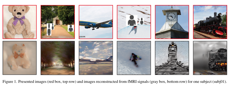 High-resolution image reconstruction with latent diffusion models from human brain activity