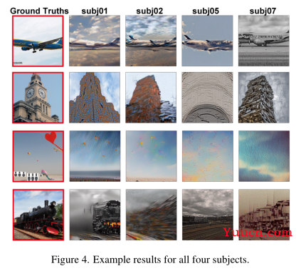 High-resolution image reconstruction with latent diffusion models from human brain activity