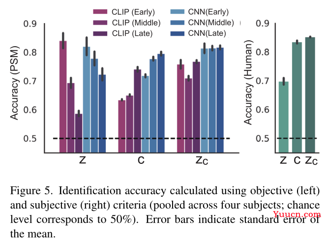 High-resolution image reconstruction with latent diffusion models from human brain activity