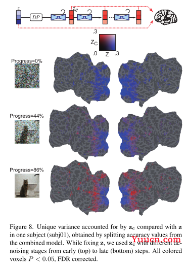 High-resolution image reconstruction with latent diffusion models from human brain activity