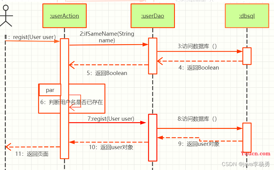 基于Java+SpringBoot+Vue前后端分离仓库管理系统设计实现