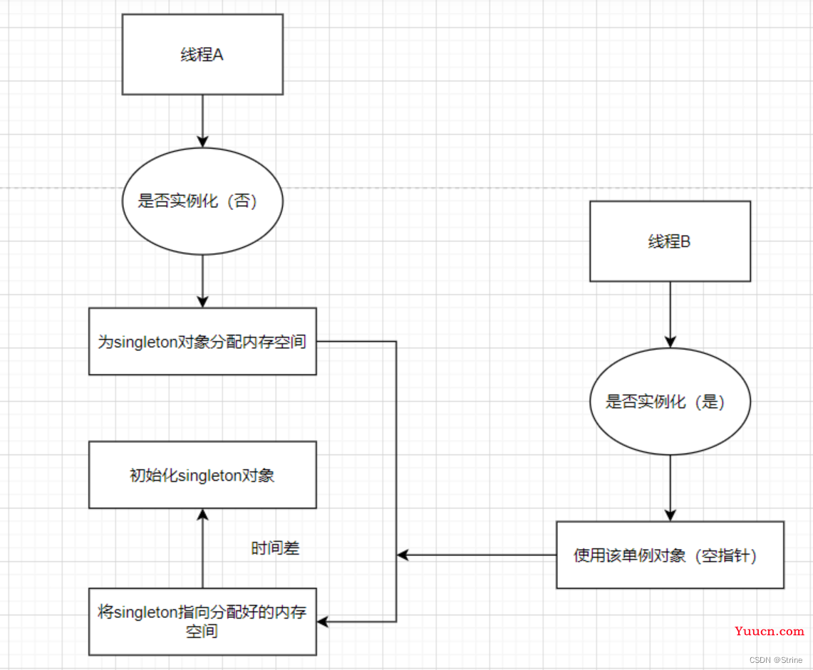 设计模式——单例模式