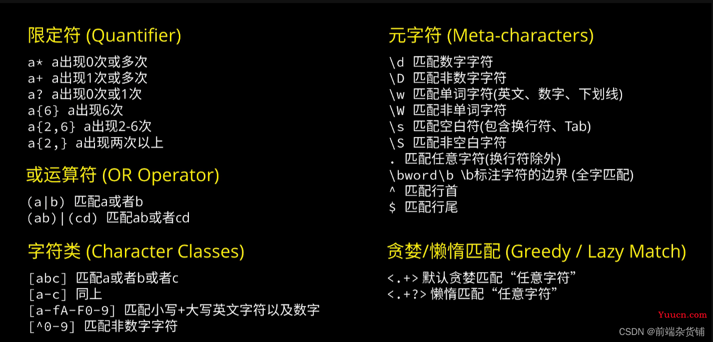 【JavaScript数据结构与算法】字符串类（计算二进制子串）