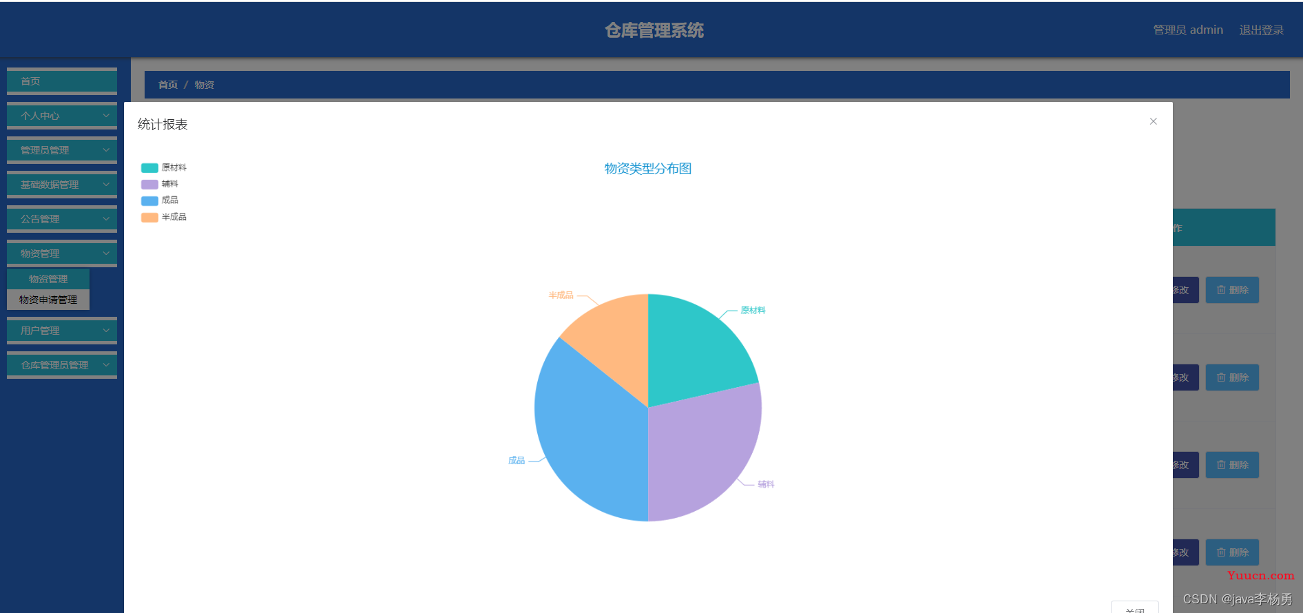 基于Java+SpringBoot+Vue前后端分离仓库管理系统设计实现