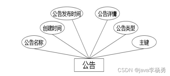 基于Java+SpringBoot+Vue前后端分离仓库管理系统设计实现