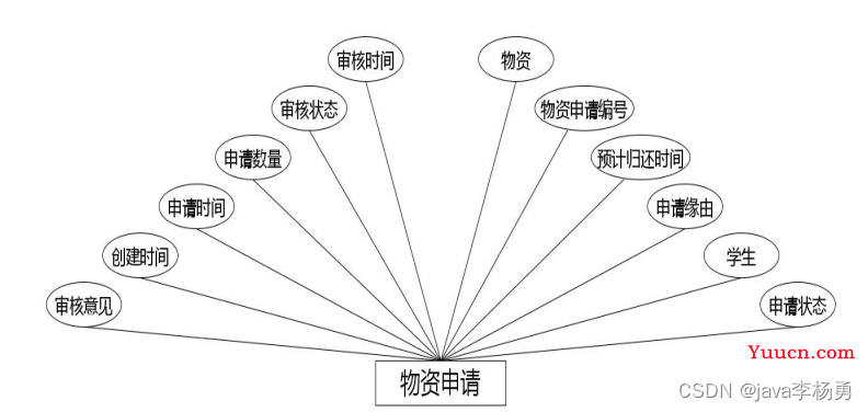 基于Java+SpringBoot+Vue前后端分离仓库管理系统设计实现