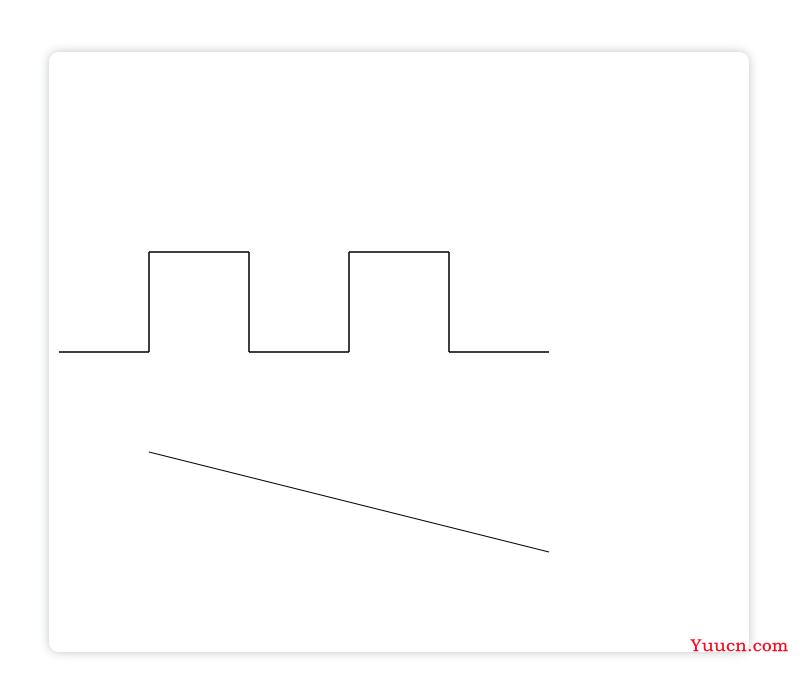 canvas详细入门教程（1W字 吐血分享）