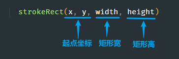 canvas详细入门教程（1W字 吐血分享）