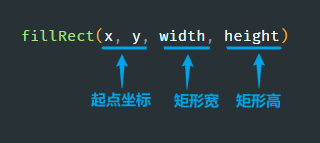 canvas详细入门教程（1W字 吐血分享）