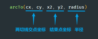 canvas详细入门教程（1W字 吐血分享）