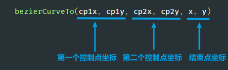 canvas详细入门教程（1W字 吐血分享）