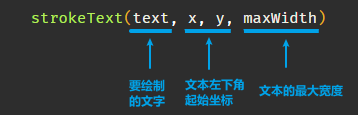 canvas详细入门教程（1W字 吐血分享）