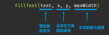 canvas详细入门教程（1W字 吐血分享）