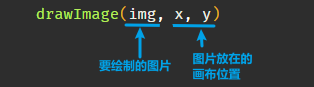 canvas详细入门教程（1W字 吐血分享）