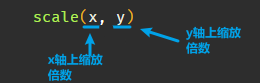 canvas详细入门教程（1W字 吐血分享）