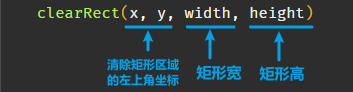 canvas详细入门教程（1W字 吐血分享）