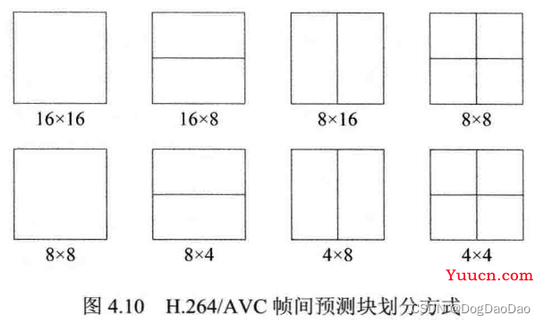 HEVC预测编码介绍